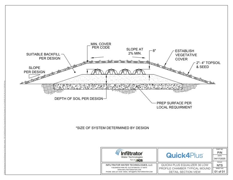 Quick4 Equalizer 36 LP Mound Standard Detail