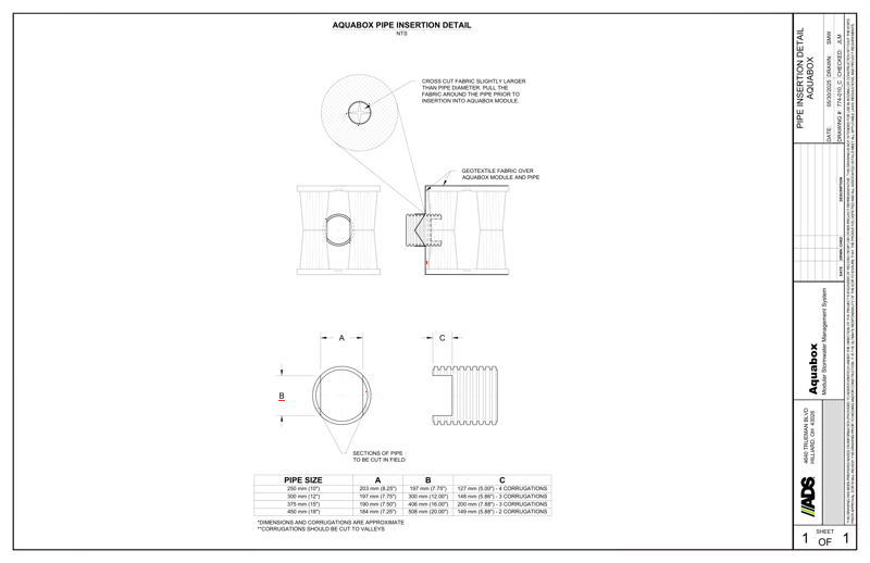 Aquabox Pipe Insertion Detail