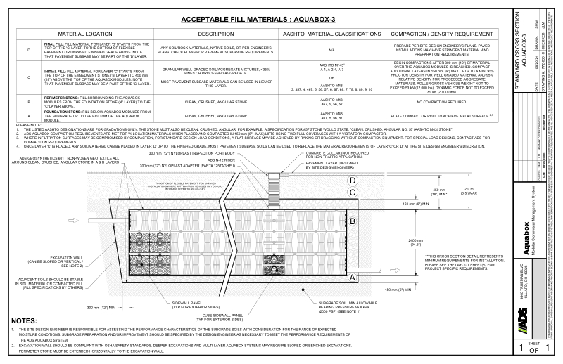 Standard Cross Section Aquabox 3