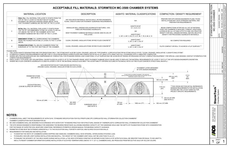 MC-3500 StormTech Cross Section