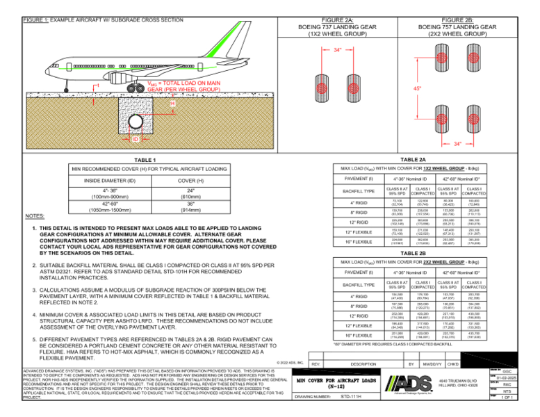 111H Aircraft Landing Gear Footprint (N-12) Detail