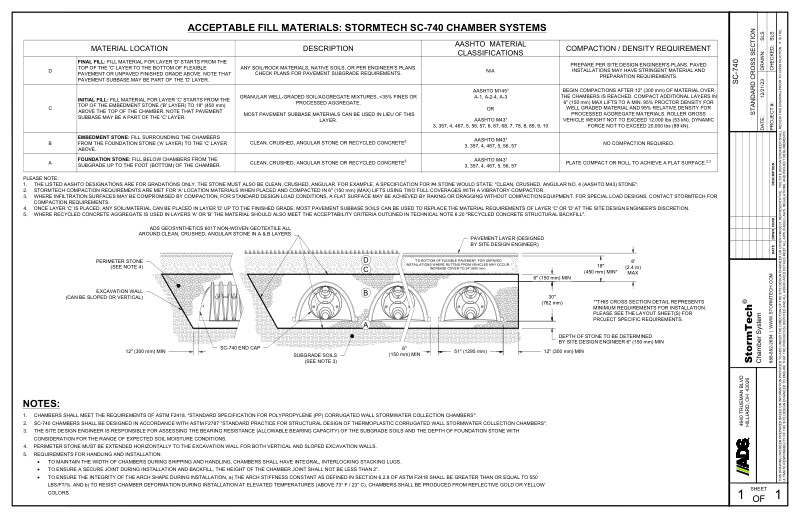 SC-740 StormTech Cross Section