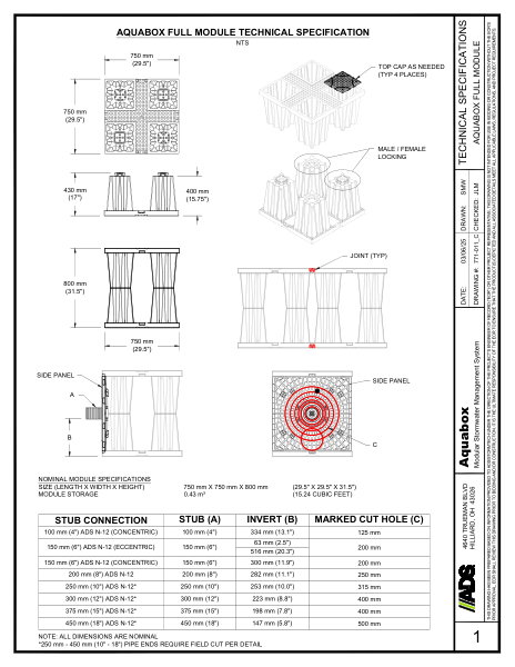 Technical Specification Aquabox Full Module