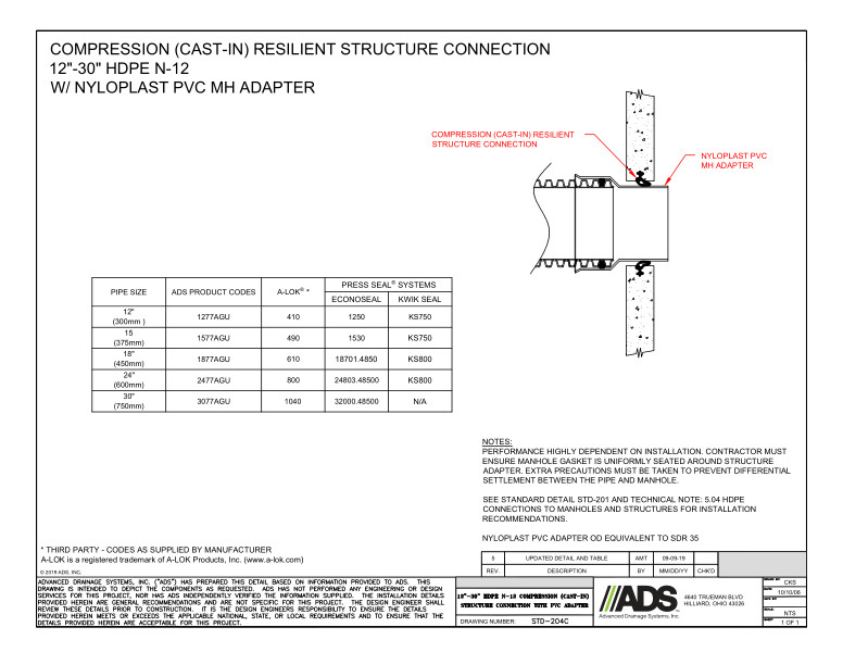 204C 12-30 HDPE N-12 Compression (Cast-in) Structure Connection with PVC Adapter Detail