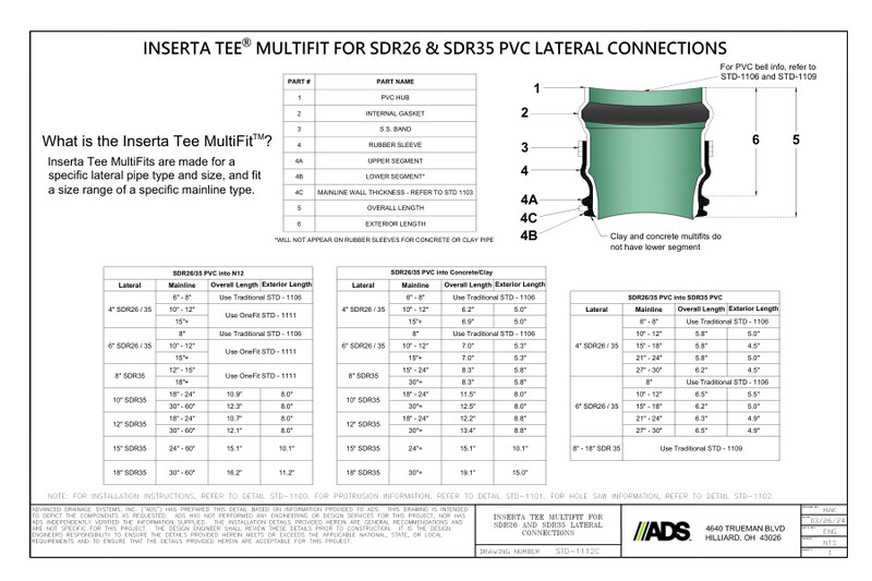 STD-1112C Inserta Tee® Fittings SDR35 PVC Multifit Connections Detail