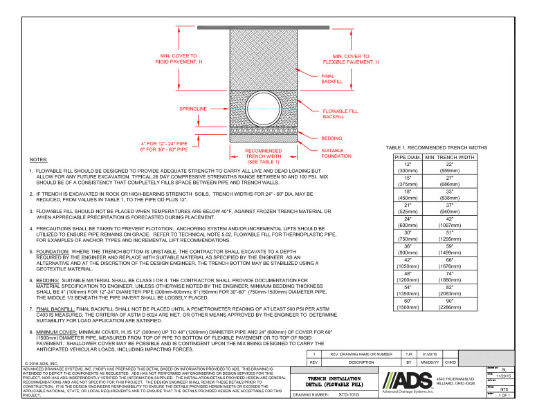 101G Trench Installation (Flowable Fill) Detail