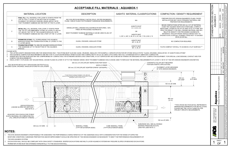 Standard Cross Section Aquabox 1