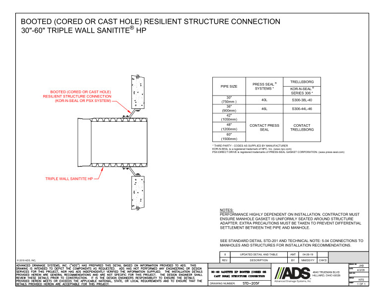 205F 30-60 SaniTite HP Booted (Cored or Cast Hole) Structure Connection Detail