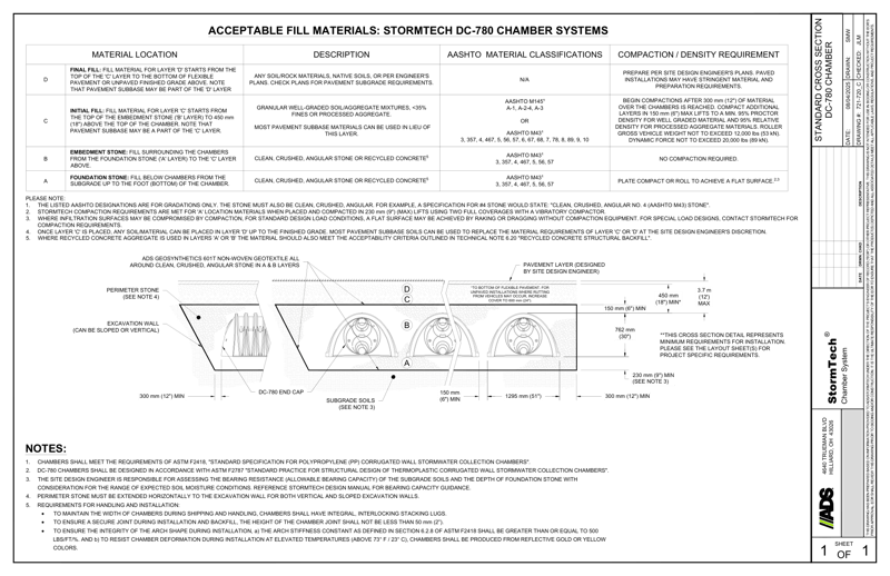 DC-780 StormTech Cross Section Detail