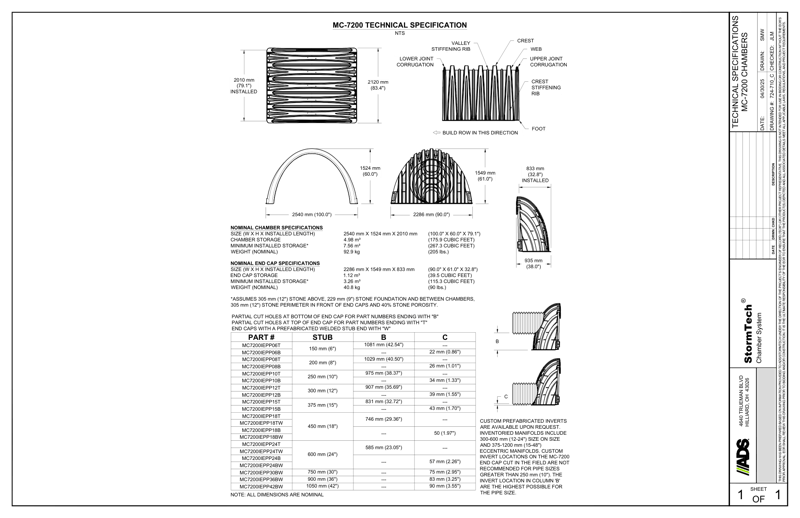 MC-7200 StormTech Technical Specifications