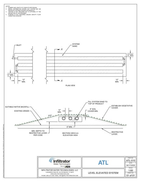 ATL Level Elevated System Standard Detail