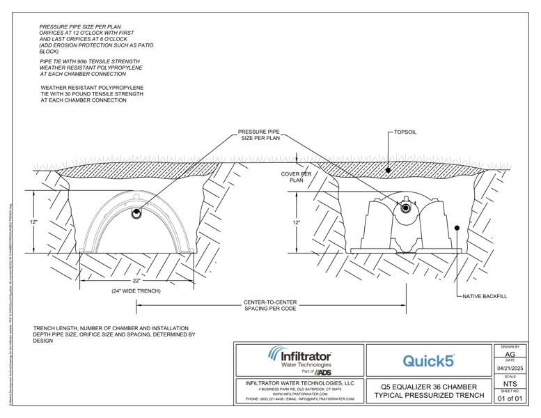 Quick5 Equalizer 36 Pressurized Trench Standard Detail