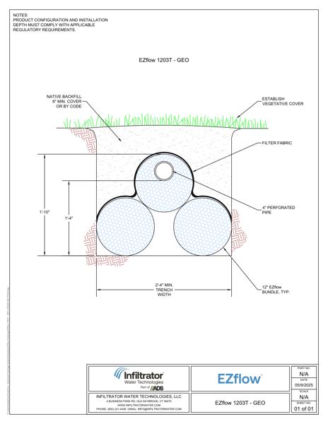EZflow 1203T GEO Cross Section Detail