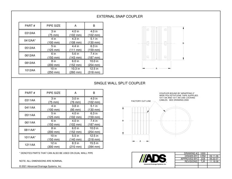 HDPE Fittings Manual