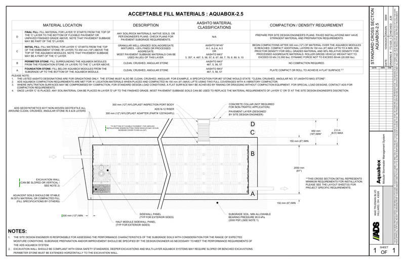 Standard Cross Section Aquabox 2.5