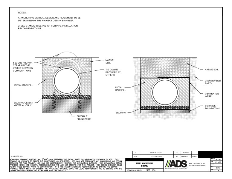 104 Pipe Anchoring Detail