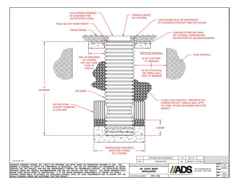 402 Installation Catch Basin 8-60in HP Pipe Detail
