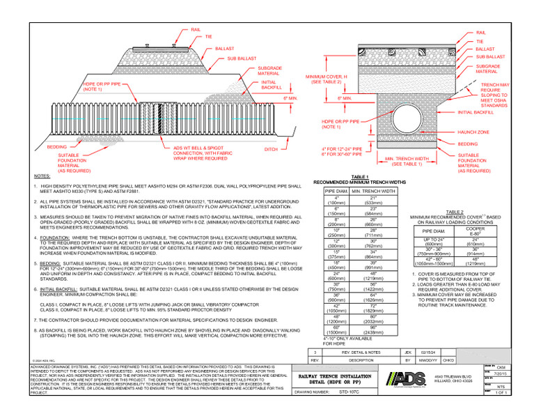 107C Railway Trench Installation Detail (HDPE or PP)