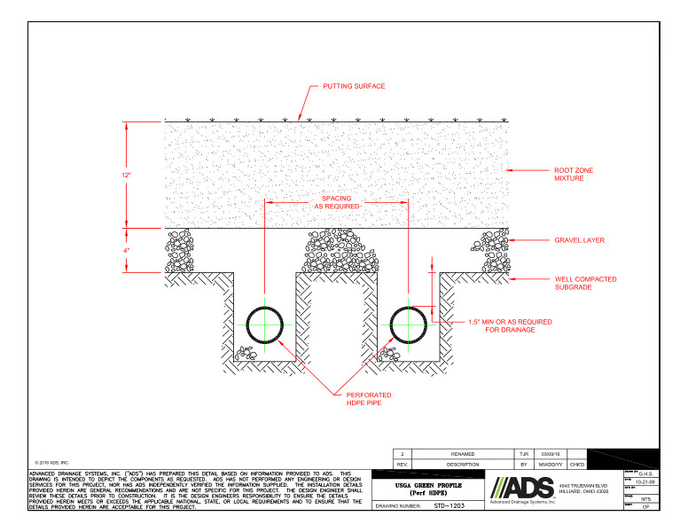 1203 USGA Green Profile (Perf HDPE) Detail