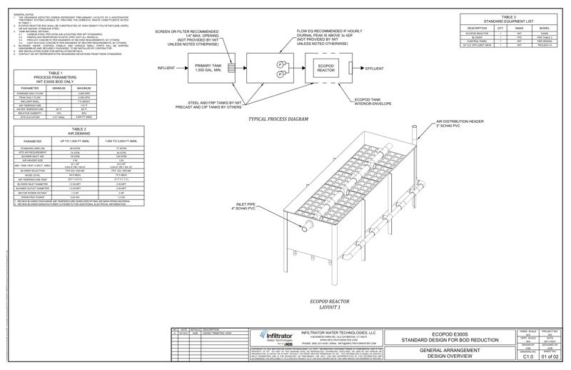 E300S BOD Standard Detail