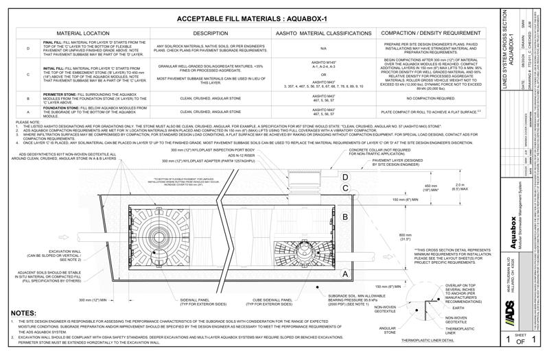 Lined System Cross Section Aquabox 1