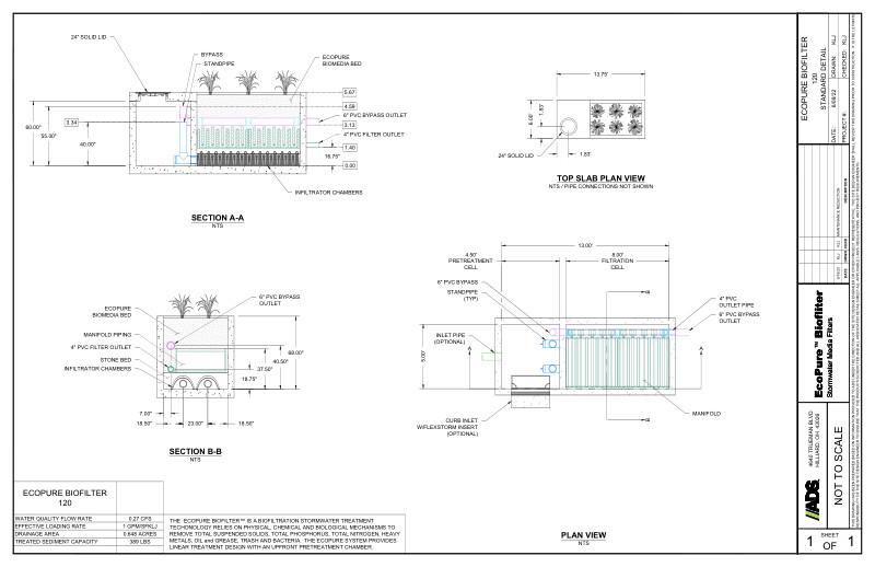 EcoPure 120 Standard Detail