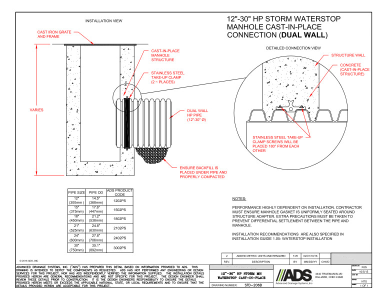 206B 12-30 HP Storm MH Waterstop Cast-in-Place Detail