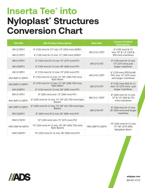 Inserta Tee into Nyloplast Structures Conversion Chart (ADS N-12)