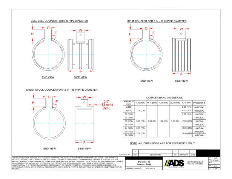 1410B Duraslot XL Coupler Band