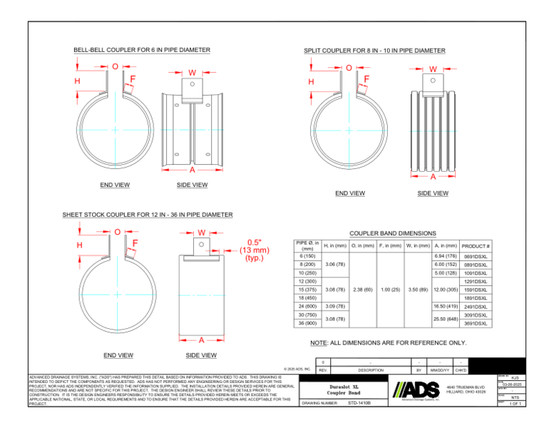 1410B Duraslot XL Coupler Band
