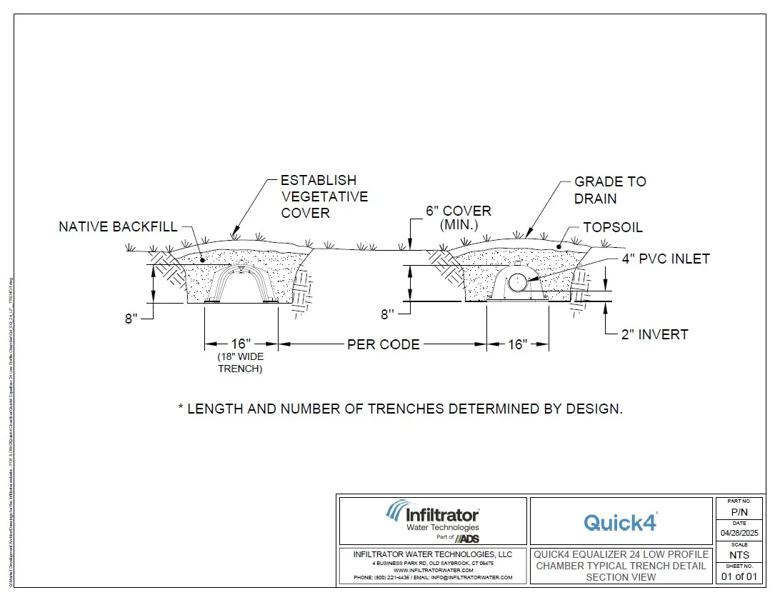 Quick4 Equalizer 24 Low Profile Trench Standard Detail