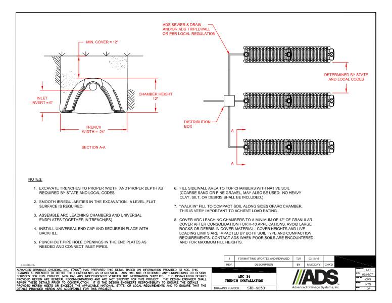905B Arc 24 Trench Installation Detail