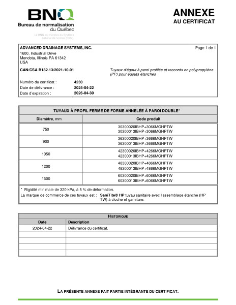 BNQ 3624-913 Profile Polypropylene Pipe and Fittings ANNEX