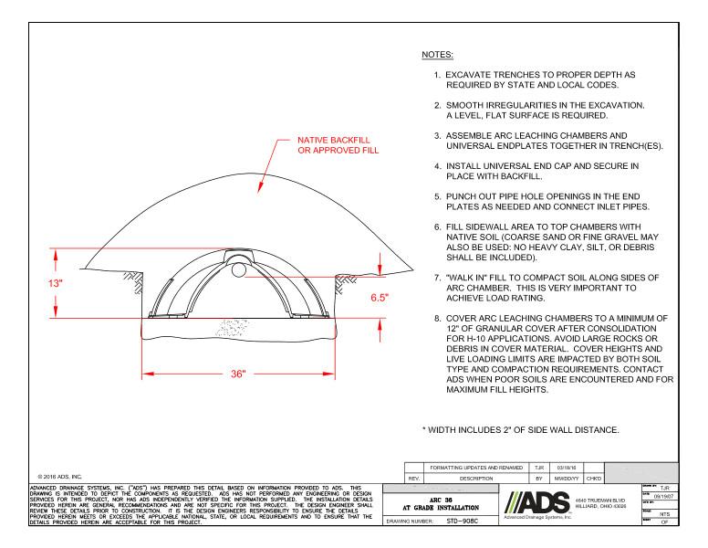 908C Arc 36 At Grade Installation Detail