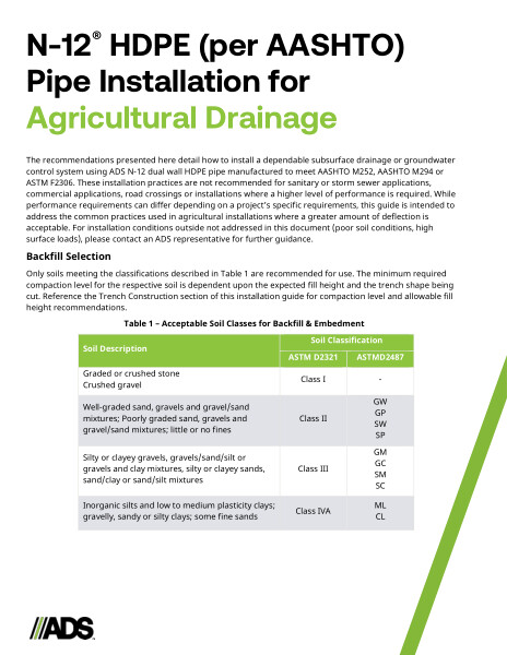 N-12® HDPE (per AASHTO) Pipe for Agricultural Drainage Installation Guide