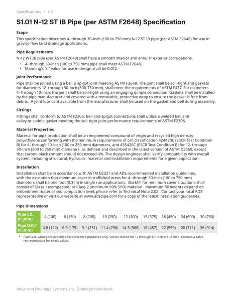 S1.01 N-12 ST IB (ASTM F2648) Specification