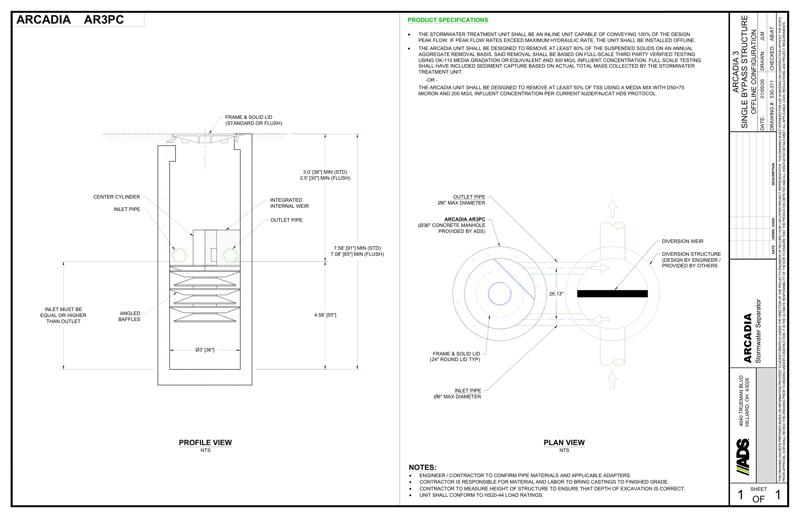 Arcadia 3 Single Bypass Detail