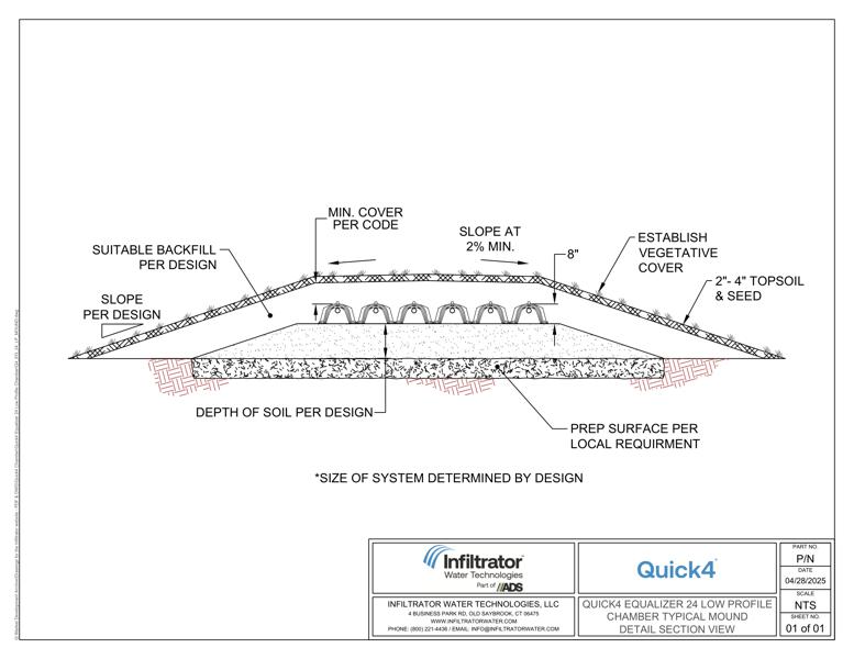 Quick4 Equalizer 24 Low Profile Mound Standard Detail