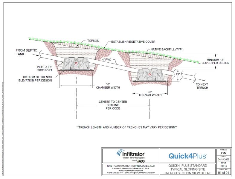 Quick4 Plus STD Serial Distribution Standard Detail