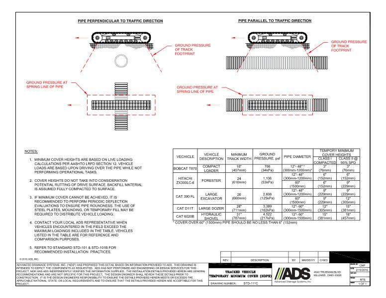 111C Minimum Cover Temporary Tracked Axle HDPE Pipe Detail