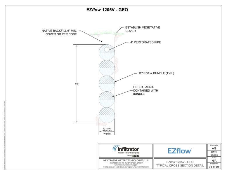 EZflow 1205V GEO Cross Section Detail