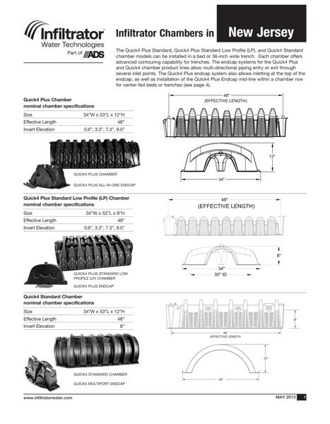 Chambers Approved in New Jersey