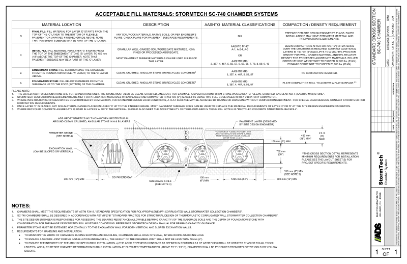 SC-740 Stormtech Cross Section