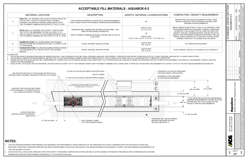 Standard Cross Section Aquabox 0.5