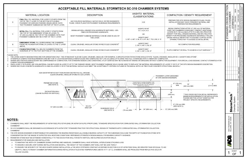 SC-310 StormTech Cross Section