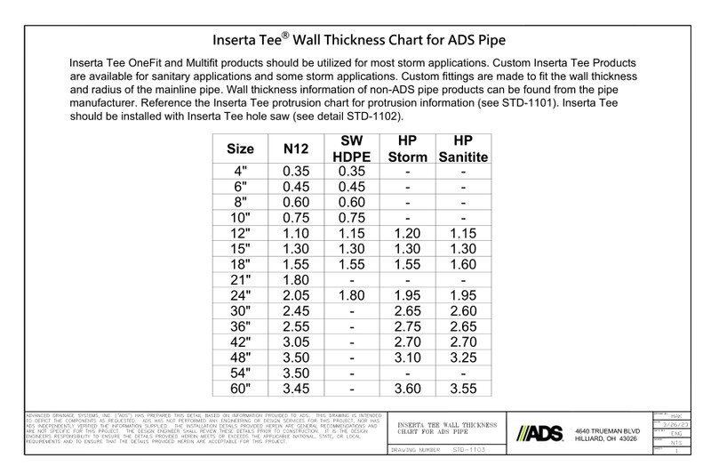 Inserta Tee Wall Thickness Chart