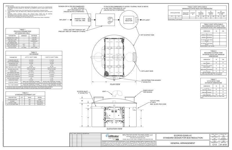 E200S-VC BOD Standard Detail