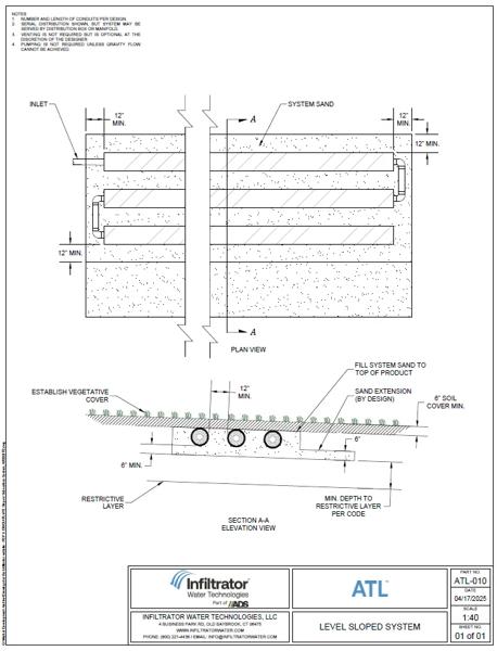 ATL Sloped System Standard Detail