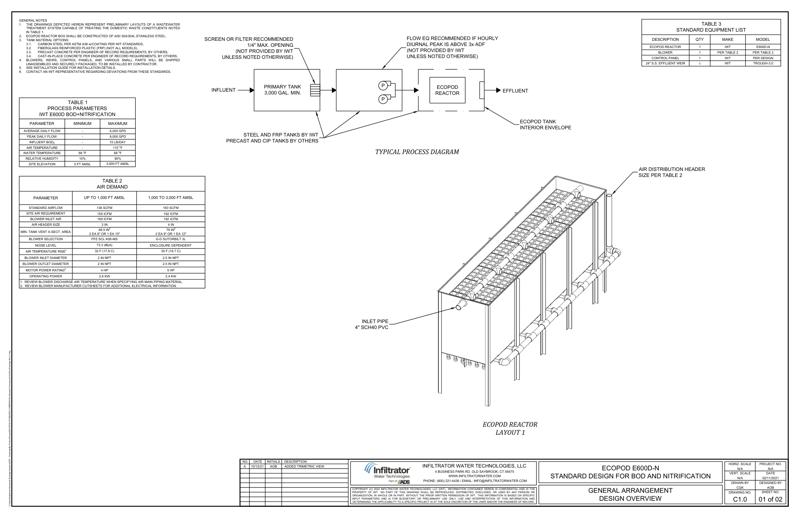 E600D-N Layouts