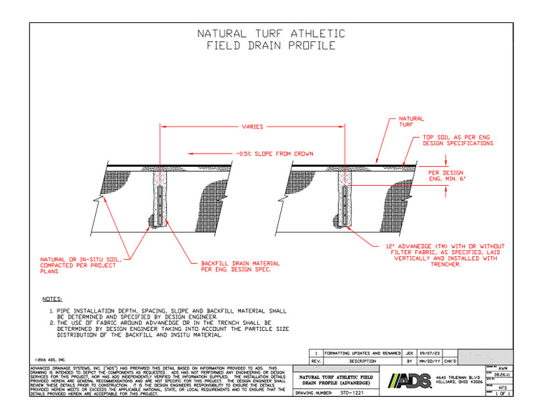 Natural Turf Athletic Field Drain Profile (AdvanEDGE) Detail